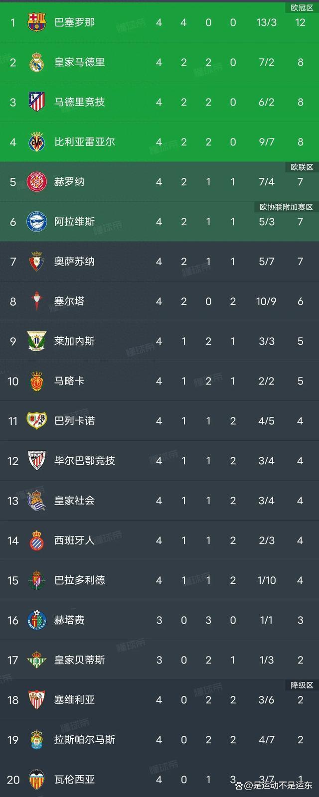 678体育-皇马客场击败摩纳哥，继续领跑西甲积分榜(时隔5年皇马重夺西甲冠军 浅谈皇马本赛季5大赢球关键)