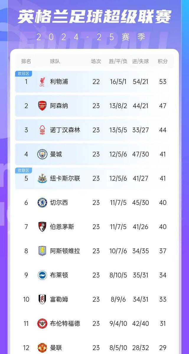 678体育-包含富勒姆客场一球小胜，开门红成功的词条