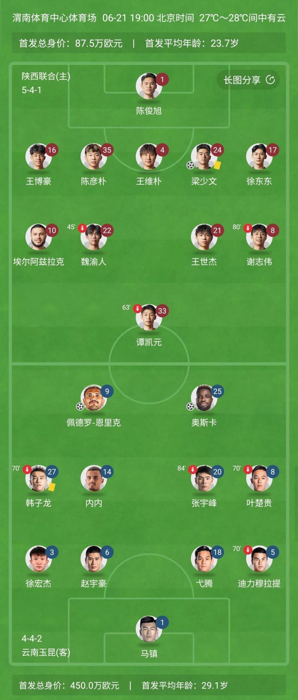 关于史上首次对决！陕西联合pk云南玉昆，两队皆为队史新高而战的信息