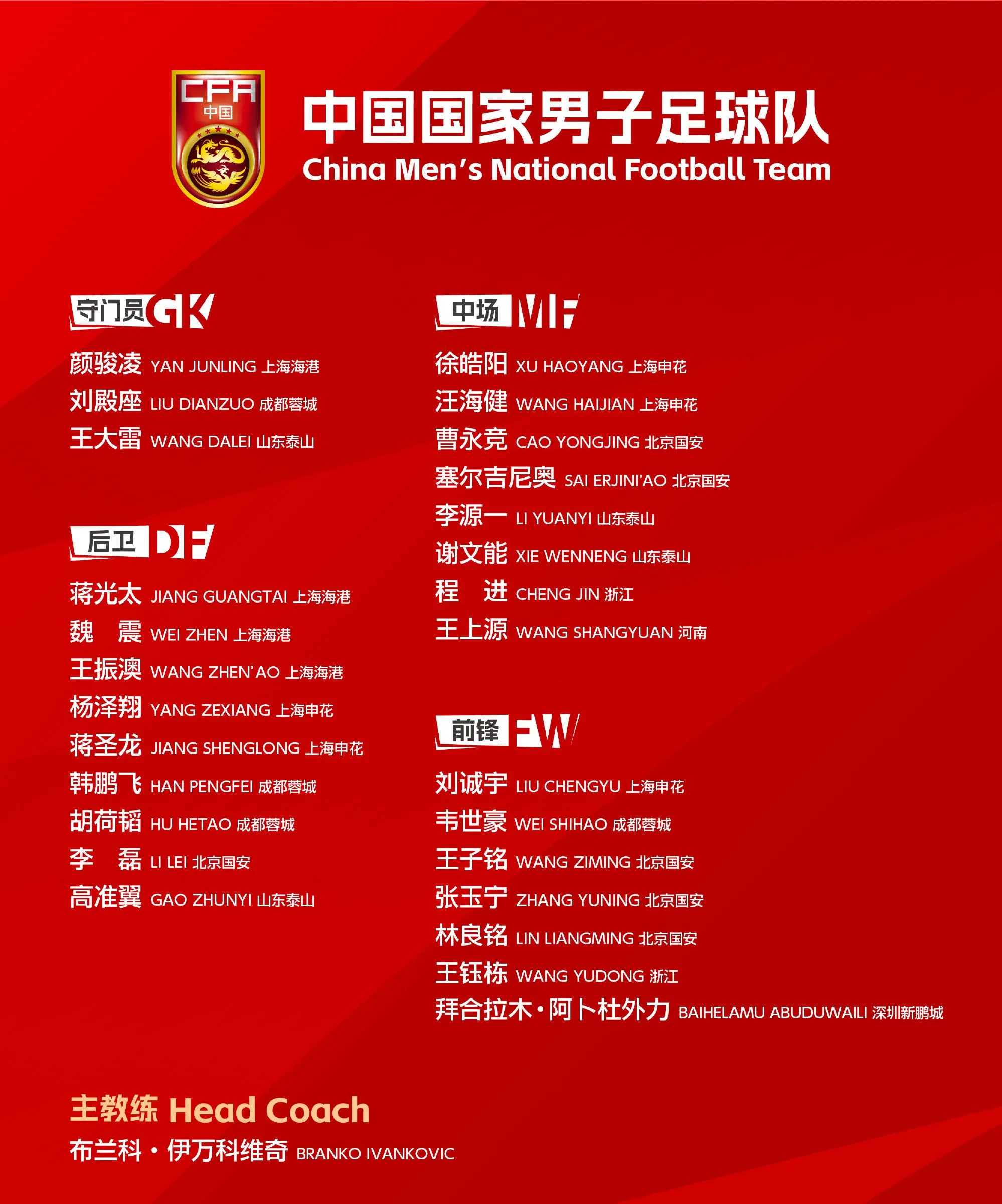 亚足联票选世预赛未来之星11人候选：王钰栋入选！胡桑