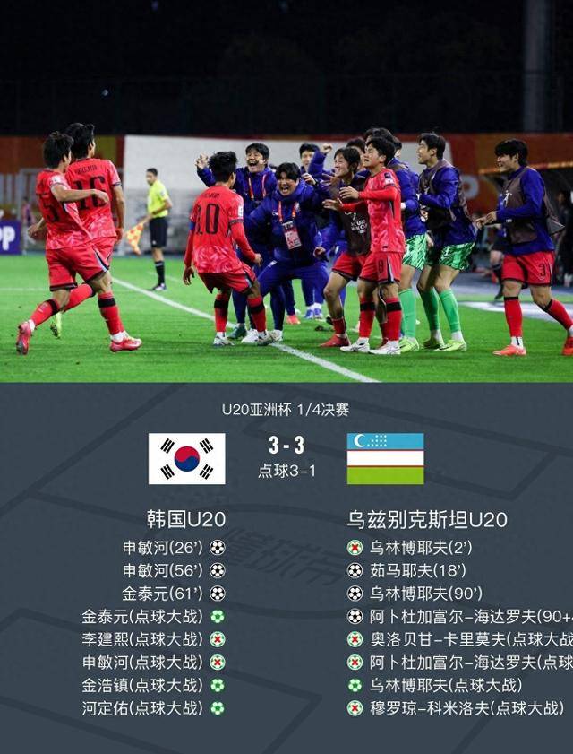 包含东亚杯预测：韩国迎战日本，争夺亚洲足球王座的词条