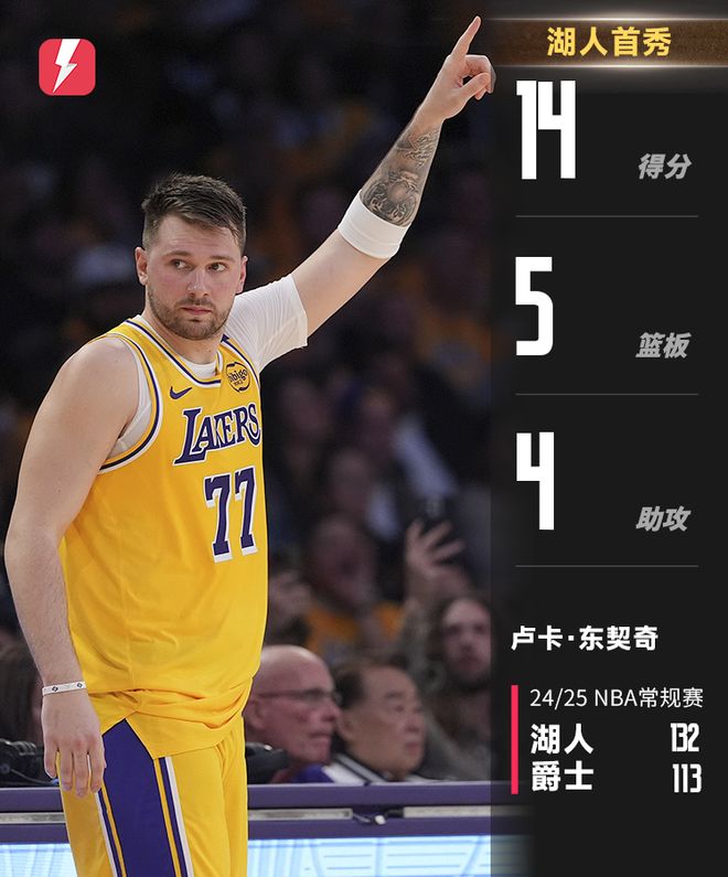 曝东契奇将与湖人签下4年顶薪8月4日之前完成签约的简单介绍