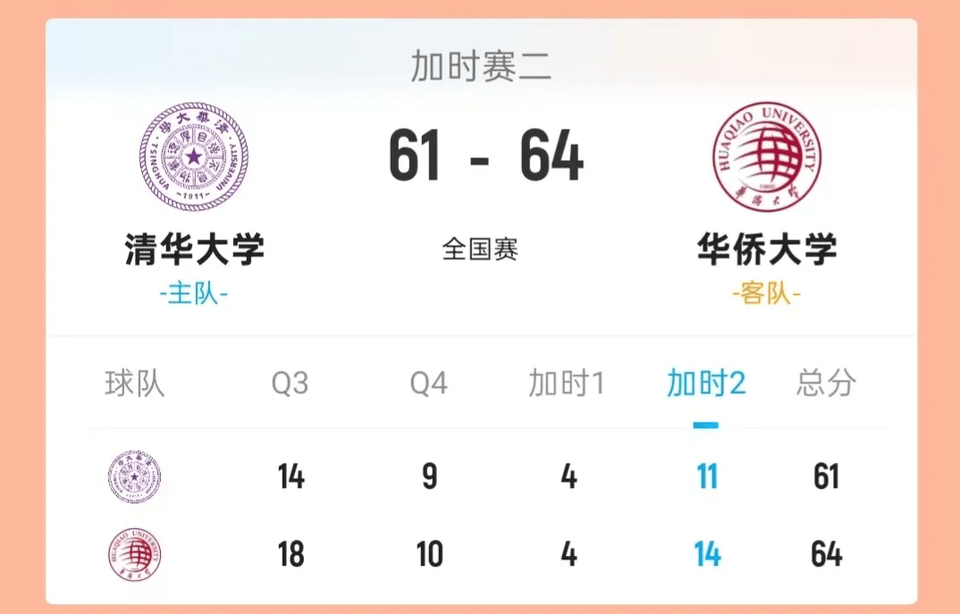 北大夺得队史第五冠、华侨大学亚军&清华季军的简单介绍