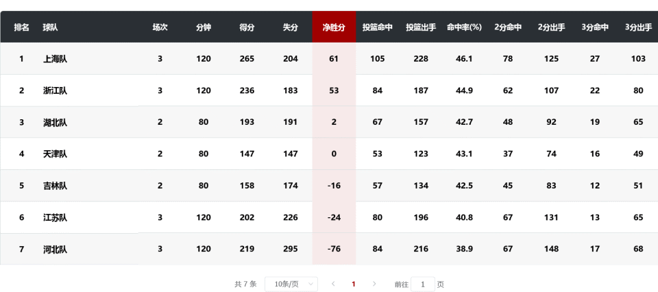 678体育app-关于中超积分榜解析:4强争冠格局已成榜尾两队危险的信息