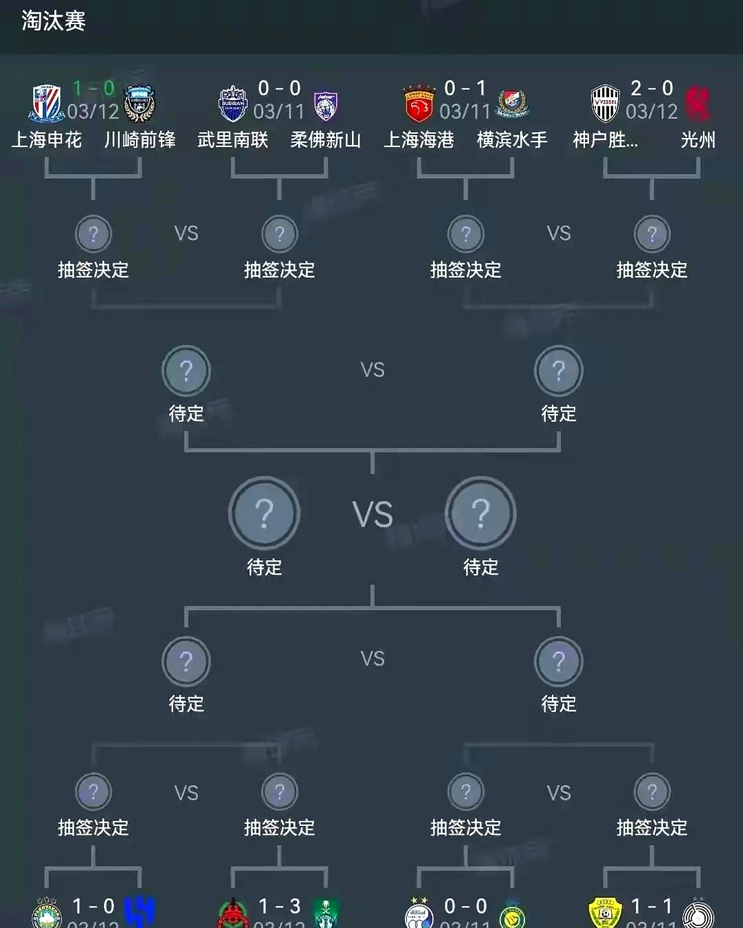 关于中超积分榜解析:4强争冠格局已成榜尾两队危险的信息