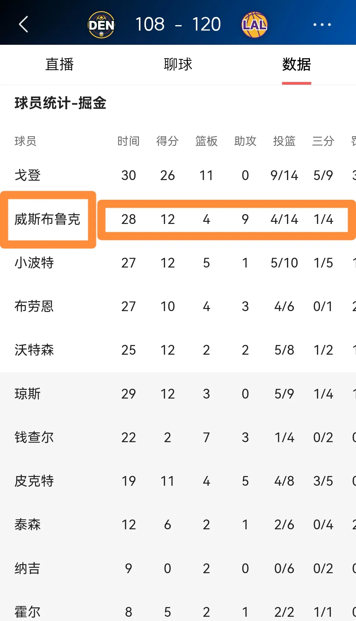李祥波全场出战4分钟，2中1得到2分1板1抢断的简单介绍