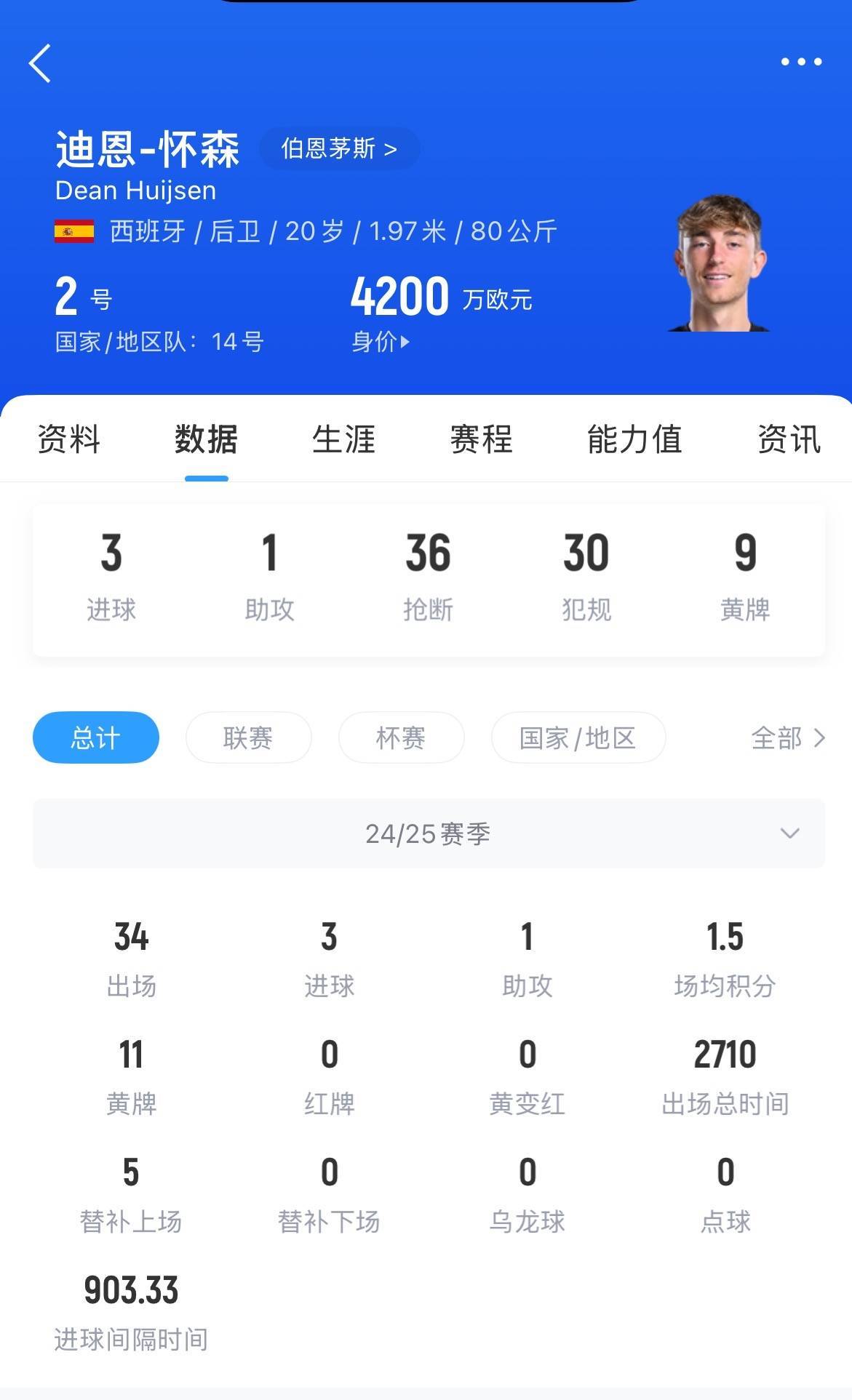 皇马官方晒图：怀森接受体检&为球迷签名