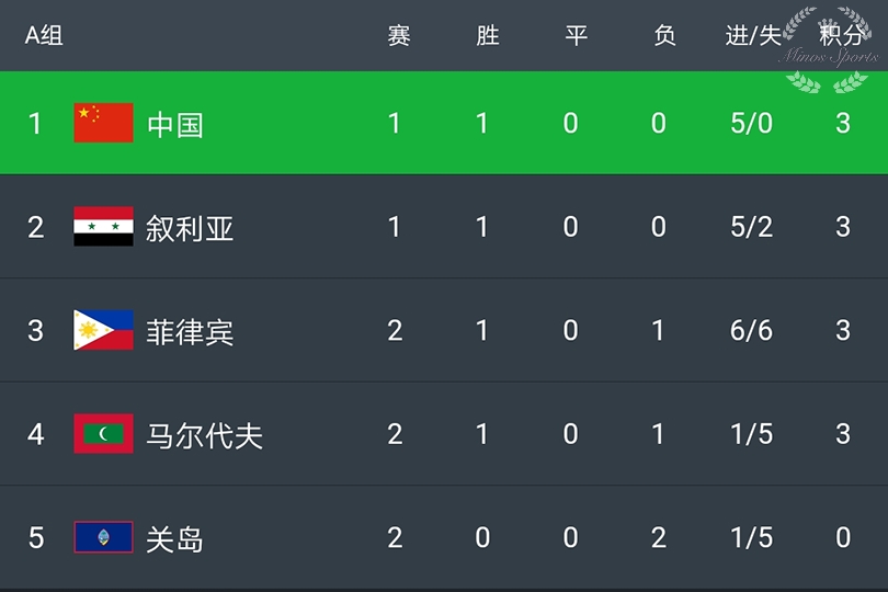 山西对阵福建，客场冲锋争夺胜局的简单介绍