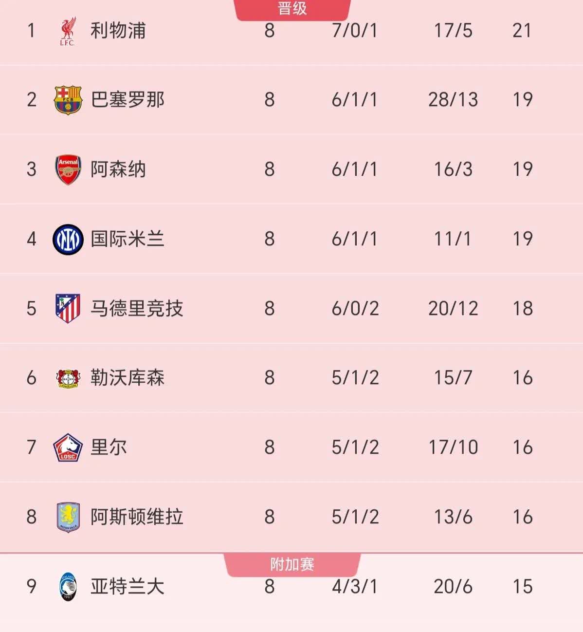 678体育平台-国际米兰击败桑普多利亚，积分榜攀升