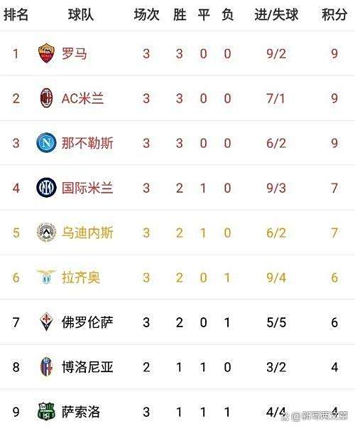 678体育app-AC米兰攀升积分榜榜首，成为争冠热门之一