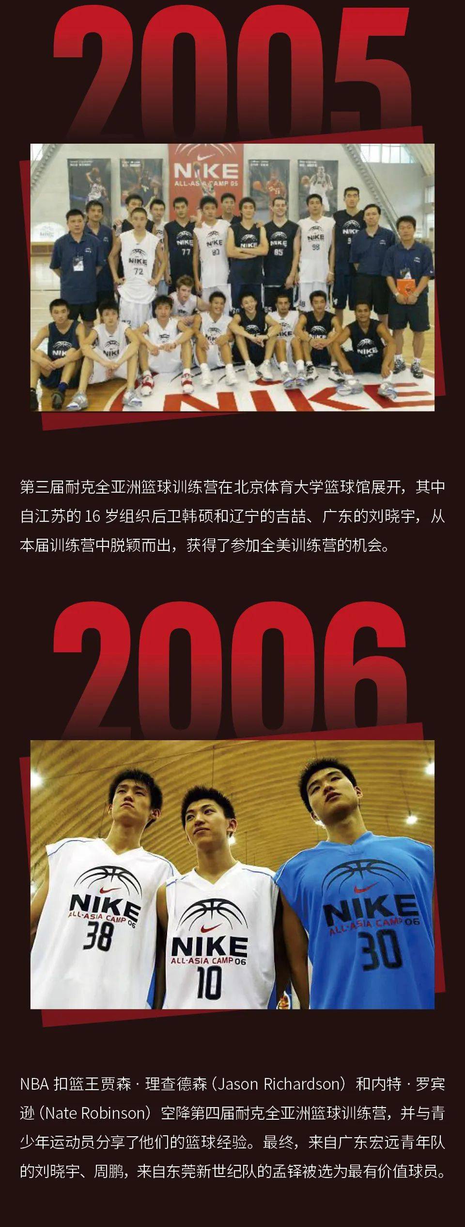 678体育网页版-包含篮球技术训练营召开，培养新一代球星的词条